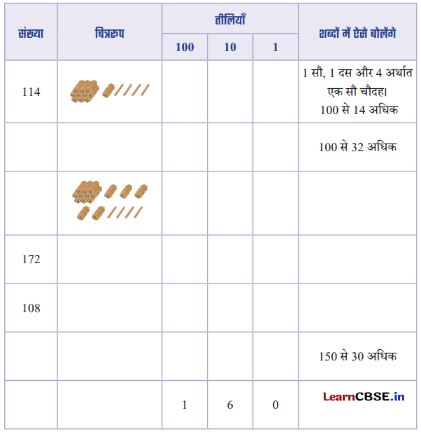 Class 3 Maths Chapter 3 Solutions in Hindi दोहरा शतक 32