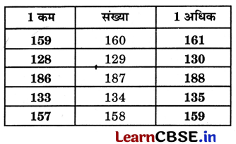 Class 3 Maths Chapter 3 Solutions in Hindi दोहरा शतक 38
