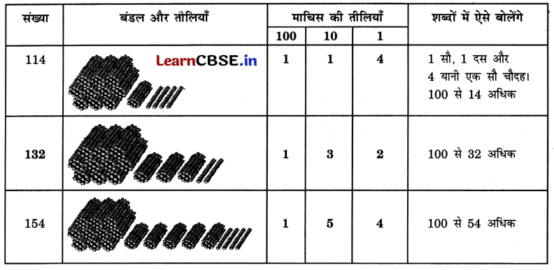 Class 3 Maths Chapter 3 Solutions in Hindi दोहरा शतक 39