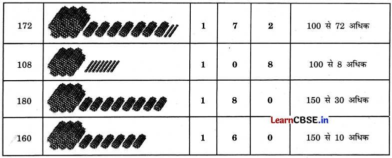 Class 3 Maths Chapter 3 Solutions in Hindi दोहरा शतक 41