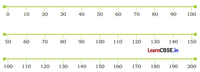 Class 3 Maths Chapter 4 Solutions in Hindi नानी माँ के साथ छुट्टियाँ 14