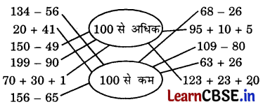 Class 3 Maths Chapter 4 Solutions in Hindi नानी माँ के साथ छुट्टियाँ 15