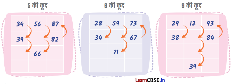 Class 3 Maths Chapter 4 Solutions in Hindi नानी माँ के साथ छुट्टियाँ 2