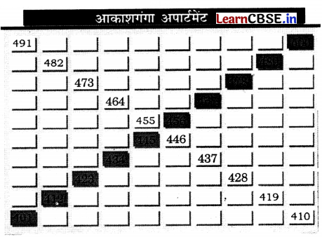 Class 3 Maths Chapter 6 Solutions in Hindi सैकड़ों का घर 1 20