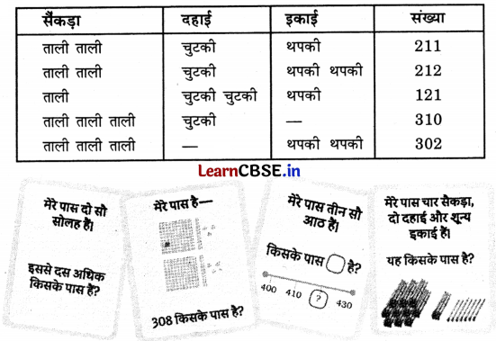 Class 3 Maths Chapter 6 Solutions in Hindi सैकड़ों का घर 1 21