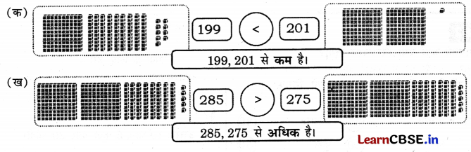 Class 3 Maths Chapter 6 Solutions in Hindi सैकड़ों का घर 1 22