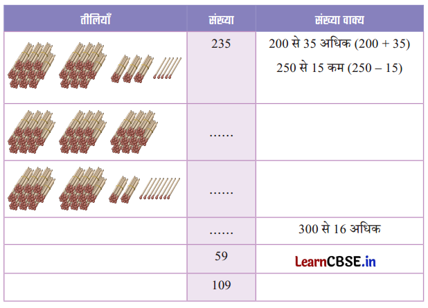 Class 3 Maths Chapter 6 Solutions in Hindi सैकड़ों का घर 1 28