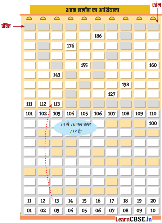 Class 3 Maths Chapter 6 Solutions in Hindi सैकड़ों का घर 1 39