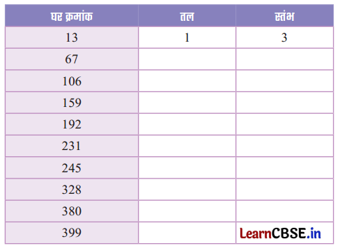 Class 3 Maths Chapter 6 Solutions in Hindi सैकड़ों का घर 1 41