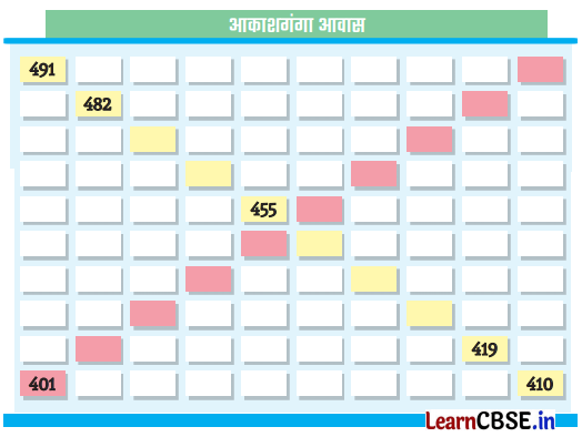 Class 3 Maths Chapter 6 Solutions in Hindi सैकड़ों का घर 1 45