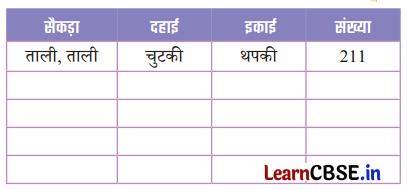 Class 3 Maths Chapter 6 Solutions in Hindi सैकड़ों का घर 1 47