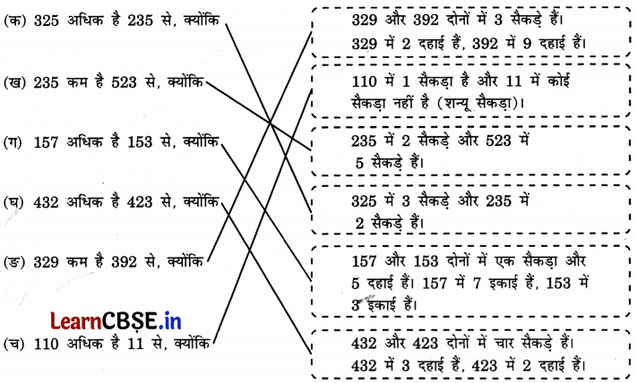 Class 3 Maths Chapter 6 Solutions in Hindi सैकड़ों का घर 1 50