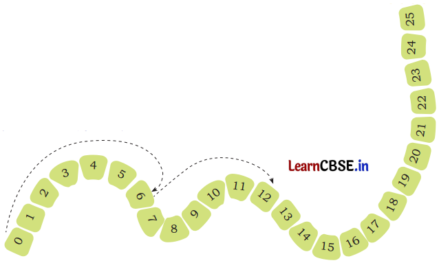 Class 3 Maths Chapter 7 Solutions in Hindi रक्षाबंधन 11