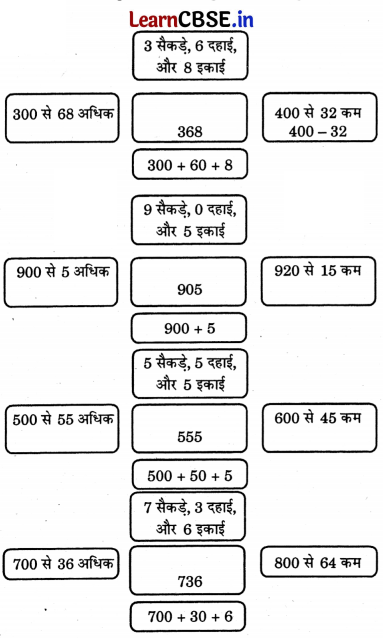 Class 3 Maths Chapter 9 Solutions in Hindi सैकड़ों का घर 2 15