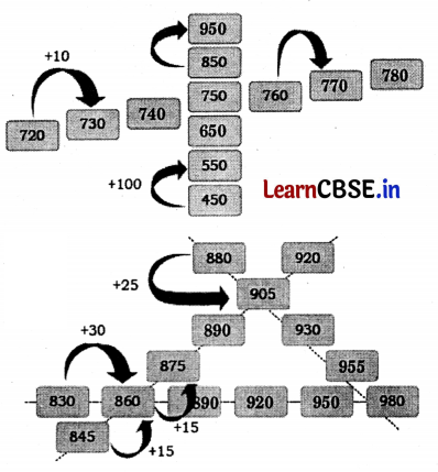 Class 3 Maths Chapter 9 Solutions in Hindi सैकड़ों का घर 2 16