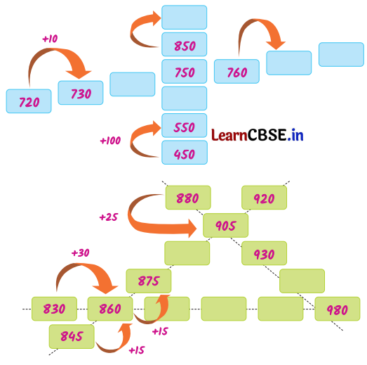 Class 3 Maths Chapter 9 Solutions in Hindi सैकड़ों का घर 2 17