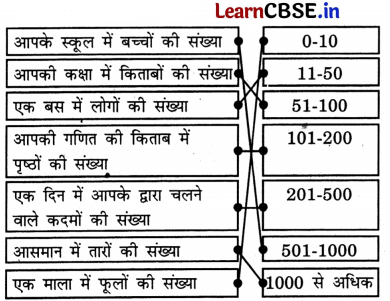 Class 3 Maths Chapter 9 Solutions in Hindi सैकड़ों का घर 2 24