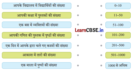 Class 3 Maths Chapter 9 Solutions in Hindi सैकड़ों का घर 2 25