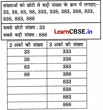 Class 3 Maths Chapter 9 Solutions in Hindi सैकड़ों का घर 2 37
