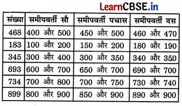 Class 3 Maths Chapter 9 Solutions in Hindi सैकड़ों का घर 2 4