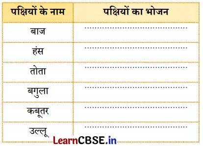 Class 4 Hindi Chapter 1 Question Answer चिड़िया का गीत 10