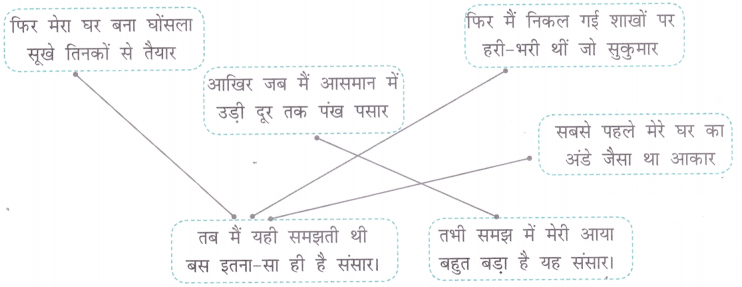 Class 4 Hindi Chapter 1 Question Answer चिड़िया का गीत 3