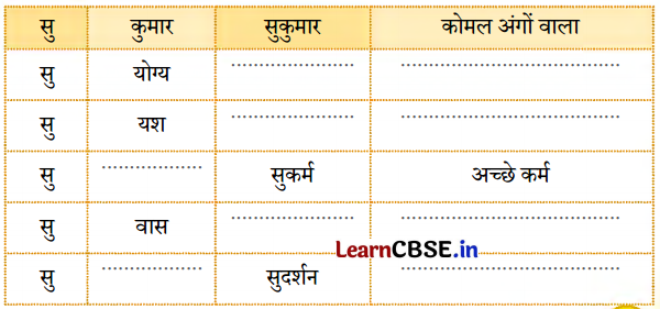 Class 4 Hindi Chapter 1 Question Answer चिड़िया का गीत 8