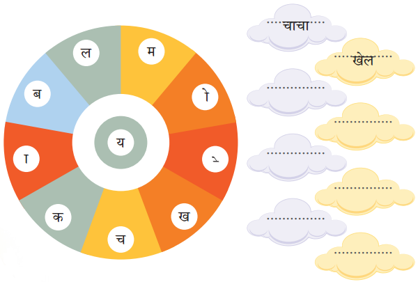 Class 4 Hindi Chapter 10 Question Answer कैमरा 3