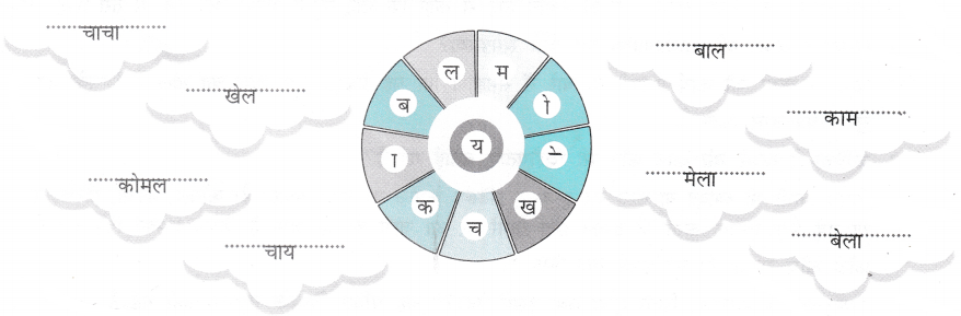 Class 4 Hindi Chapter 10 Question Answer कैमरा 4
