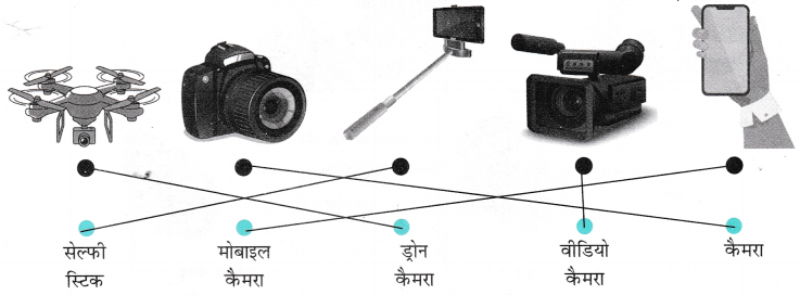 Class 4 Hindi Chapter 10 Question Answer कैमरा 9
