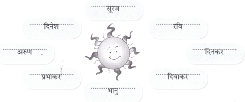 Class 4 Hindi Chapter 13 Question Answer हमारा आदित्य 4