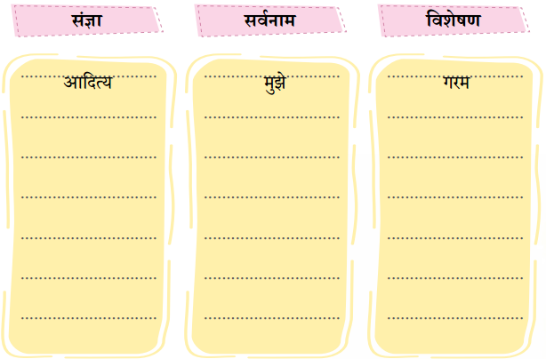 Class 4 Hindi Chapter 13 Question Answer हमारा आदित्य 7