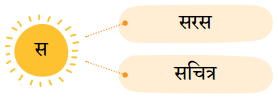Class 4 Hindi Chapter 13 Question Answer हमारा आदित्य 8