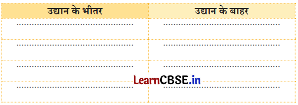 Class 4 Hindi Chapter 2 Question Answer बगीचे का घोंघा 2