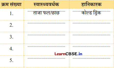 Class 4 Hindi Chapter 4 Question Answer हमारा आहार 12