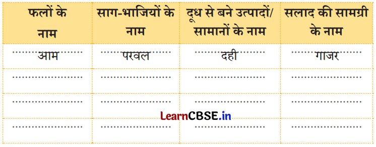 Class 4 Hindi Chapter 4 Question Answer हमारा आहार 2