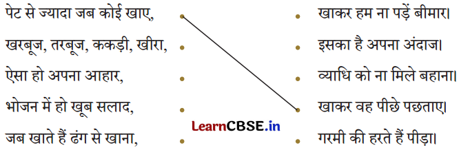 Class 4 Hindi Chapter 4 Question Answer हमारा आहार 3