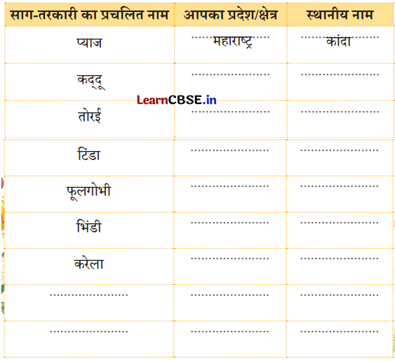 Class 4 Hindi Chapter 4 Question Answer हमारा आहार 8