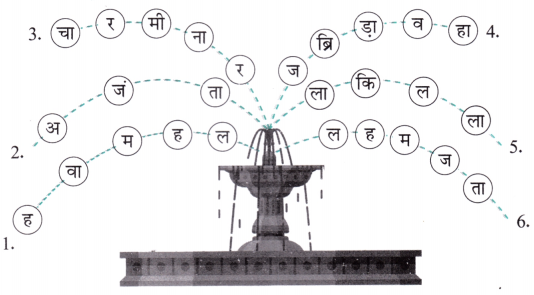 Class 4 Hindi Chapter 6 Question Answer जयपुर से पत्र 13
