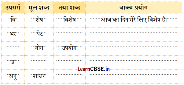 Class 4 Hindi Chapter 6 Question Answer जयपुर से पत्र 3