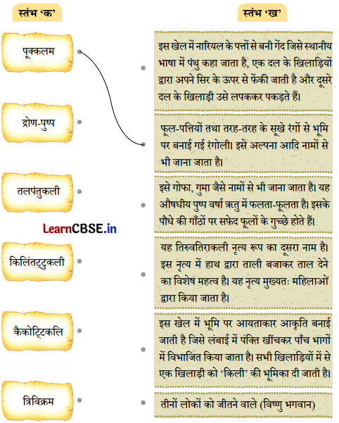 Class 4 Hindi Chapter 8 Question Answer ओणम के रंग 1
