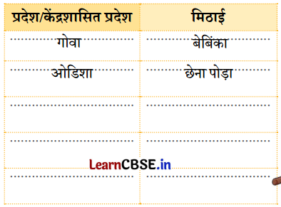 Class 4 Hindi Chapter 9 Question Answer मिठाइयों का सम्मेलन 2