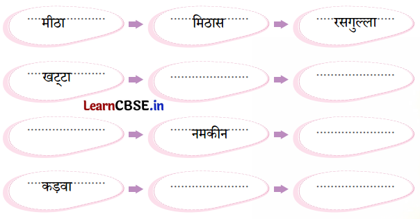 Class 4 Hindi Chapter 9 Question Answer मिठाइयों का सम्मेलन 3