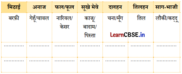 Class 4 Hindi Chapter 9 Question Answer मिठाइयों का सम्मेलन 4