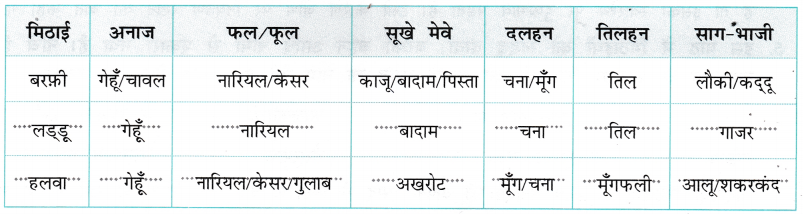 Class 4 Hindi Chapter 9 Question Answer मिठाइयों का सम्मेलन 5
