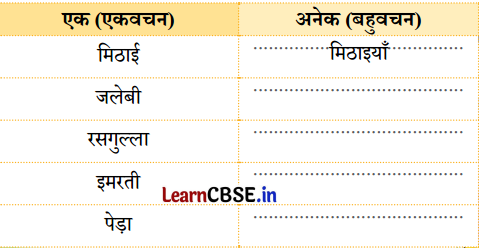 Class 4 Hindi Chapter 9 Question Answer मिठाइयों का सम्मेलन 6
