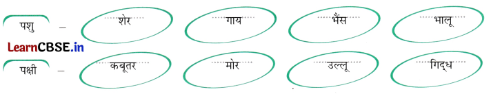 Class 5 Hindi Chapter 8 Question Answer काजीरंगा राष्ट्रीय उद्यान की यात्रा 7