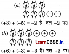 Class 6 Maths Chapter 10 Solutions in Hindi शून्य के दूसरी ओर Page 257 Q1.1