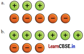 Class 6 Maths Chapter 10 Solutions in Hindi शून्य के दूसरी ओर Page 257 Q1