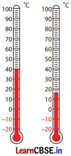 Class 6 Maths Chapter 10 Solutions in Hindi शून्य के दूसरी ओर Page 262 Q1